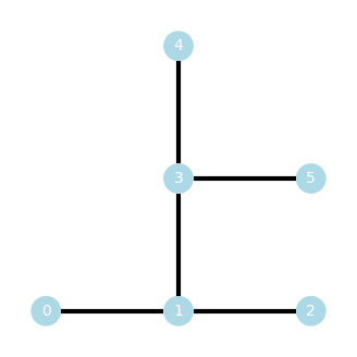 <Figure size 500x400 with 1 Axes>