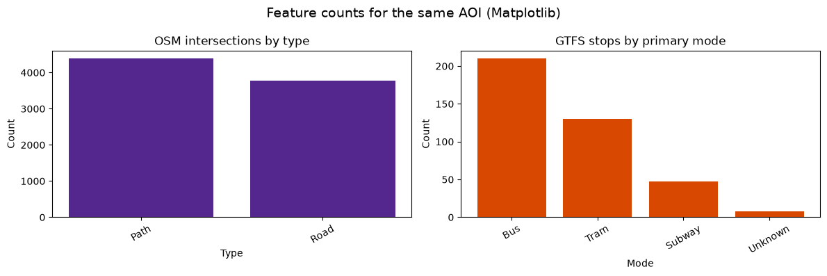 <Figure size 1200x400 with 2 Axes>