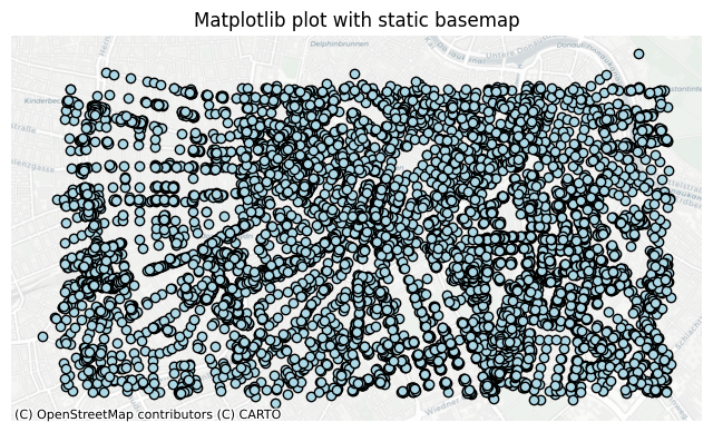 <Figure size 800x600 with 1 Axes>