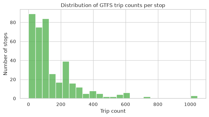 <Figure size 700x400 with 1 Axes>