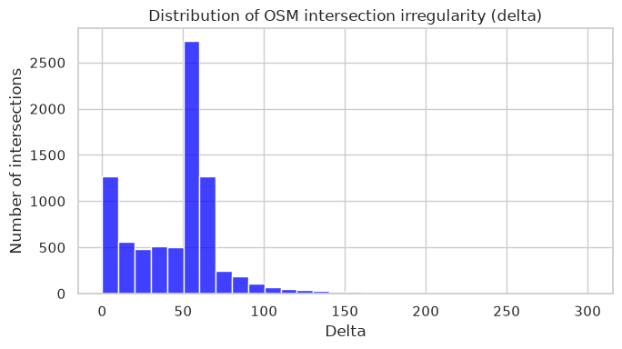 <Figure size 700x400 with 1 Axes>